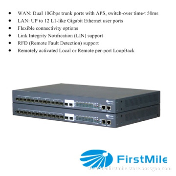 10gigabit Optical Media Converter Platform Onaccess 8114 Series